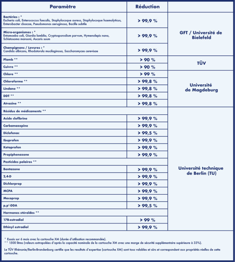 Filtre pour robinet Serenity Inox - Eau pure et écologique, fabriqué pour durer – Image 5
